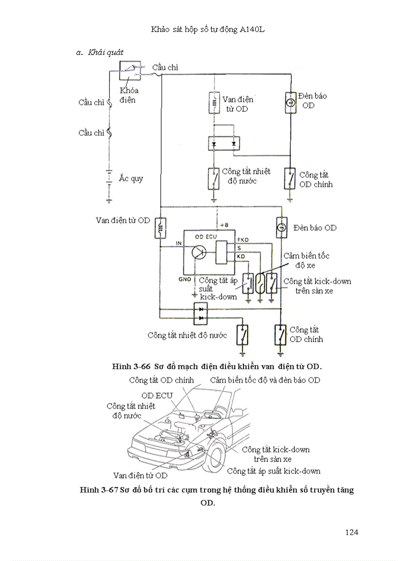 image for page Đồ án tốt nghiệp Khảo sát hộp số tự động A140