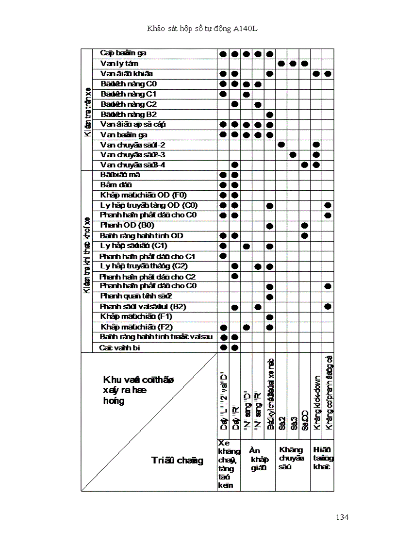image for page Đồ án tốt nghiệp Khảo sát hộp số tự động A140