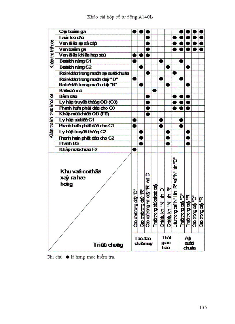 image for page Đồ án tốt nghiệp Khảo sát hộp số tự động A140