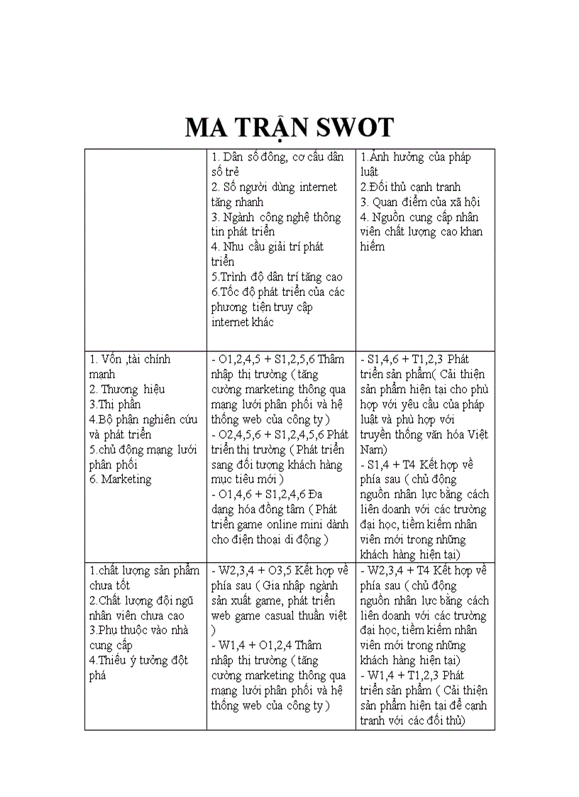 image for page Quản Trị Chiến Lược Chiến lược kinh doanh của VINAGAME