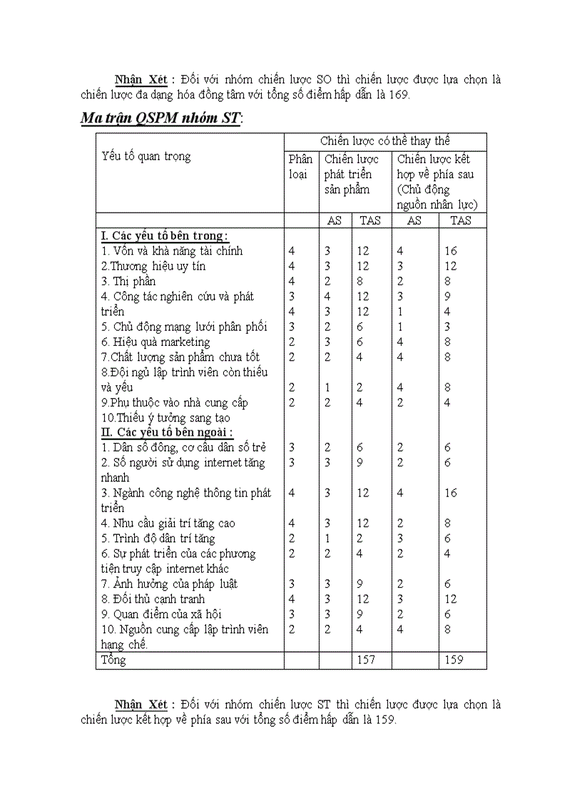 image for page Quản Trị Chiến Lược Chiến lược kinh doanh của VINAGAME