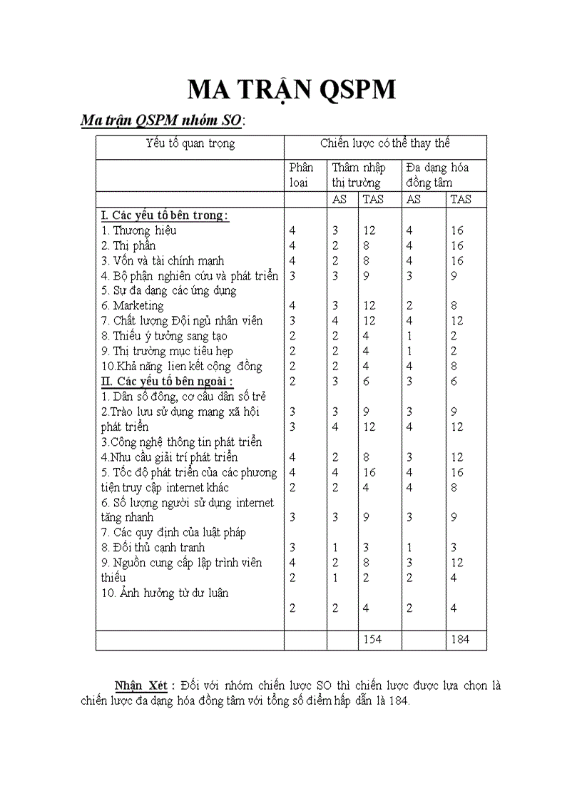 image for page Quản Trị Chiến Lược Chiến lược kinh doanh của VINAGAME