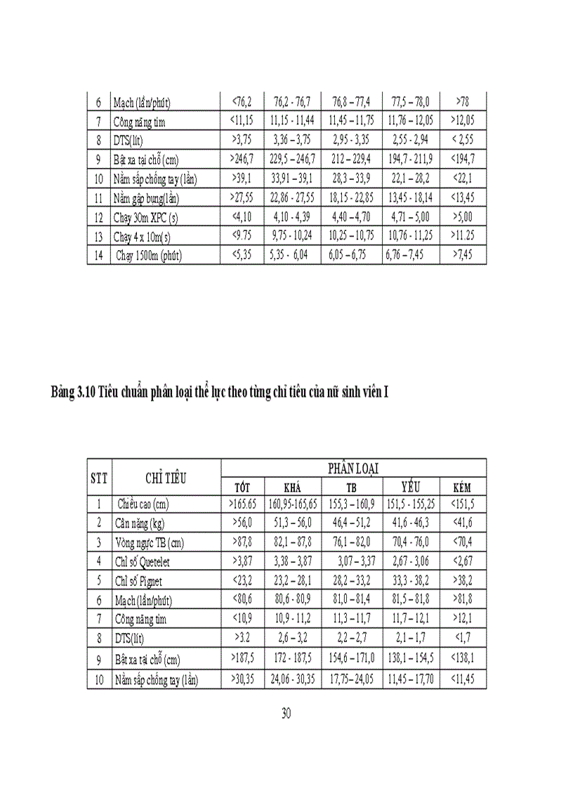 image for page Nghiên cứu thực trạng và các giải pháp nâng cao chất lượng giáo dục thể chất cho sinh viên ở một số trường đại học tại thành phố Hồ Chí Minh