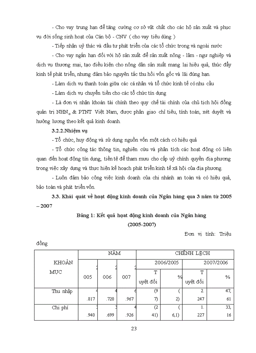 image for page Phân tích tín dụng tại Ngân Hàng Nông Nghiêp Và Phát Triển Nông Thôn thành phố Mỹ Tho