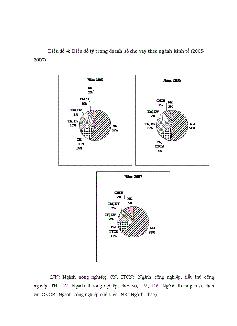 image for page Phân tích tín dụng tại Ngân Hàng Nông Nghiêp Và Phát Triển Nông Thôn thành phố Mỹ Tho