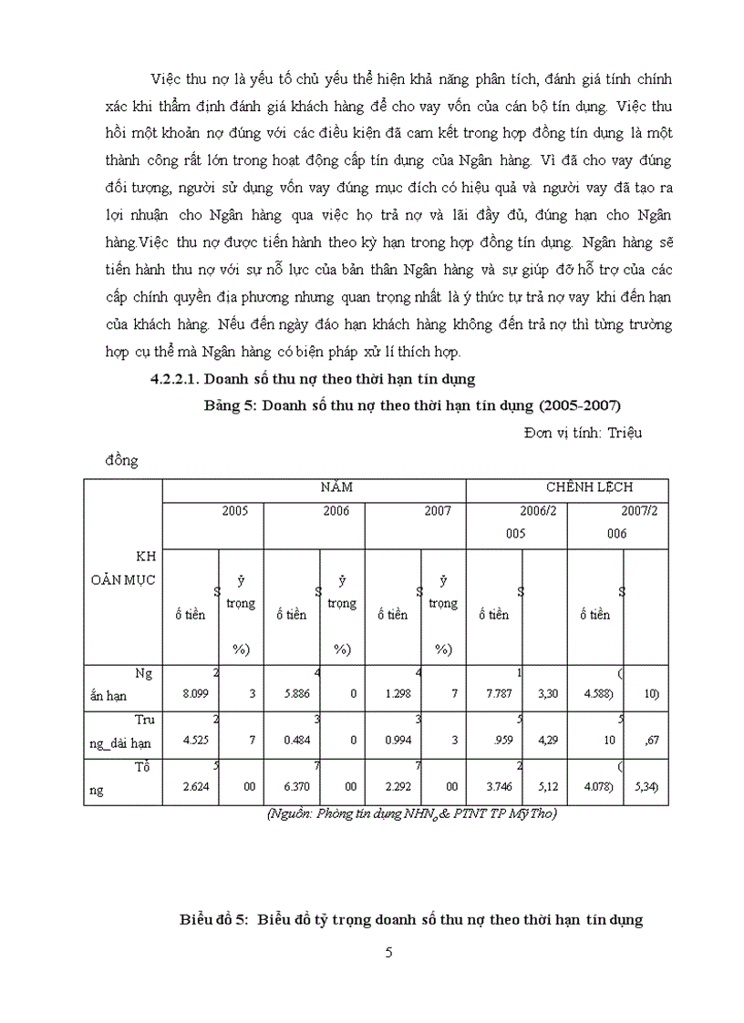 image for page Phân tích tín dụng tại Ngân Hàng Nông Nghiêp Và Phát Triển Nông Thôn thành phố Mỹ Tho