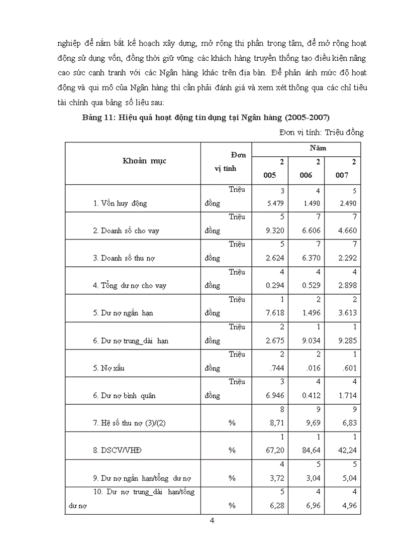 image for page Phân tích tín dụng tại Ngân Hàng Nông Nghiêp Và Phát Triển Nông Thôn thành phố Mỹ Tho