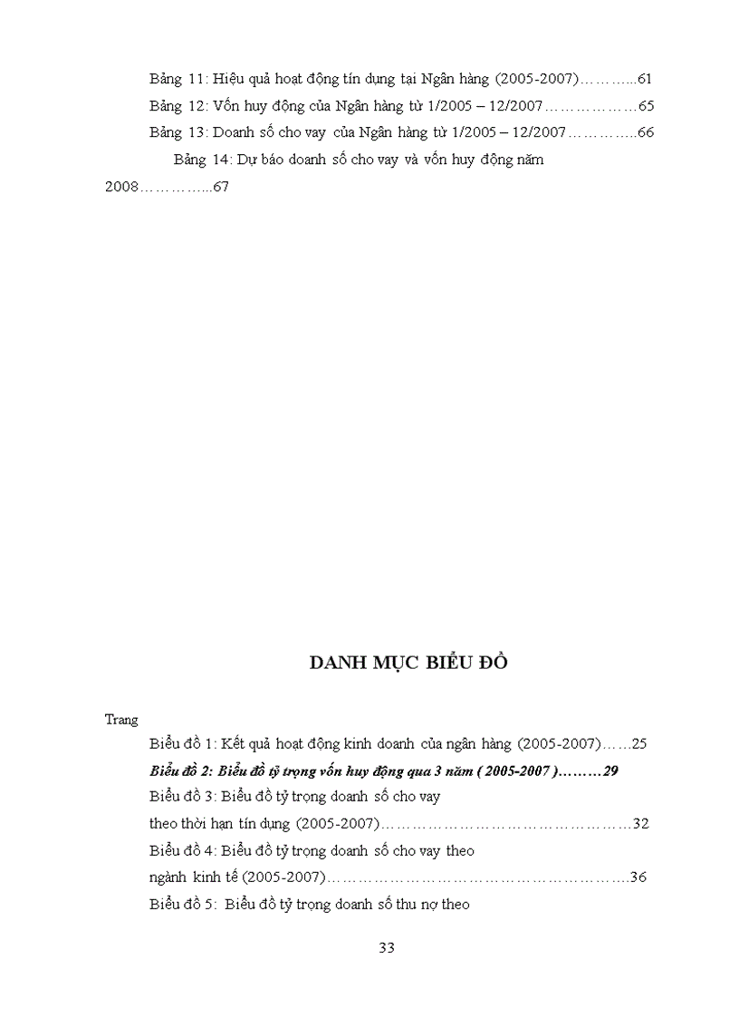 image for page Phân tích tín dụng tại Ngân Hàng Nông Nghiêp Và Phát Triển Nông Thôn thành phố Mỹ Tho