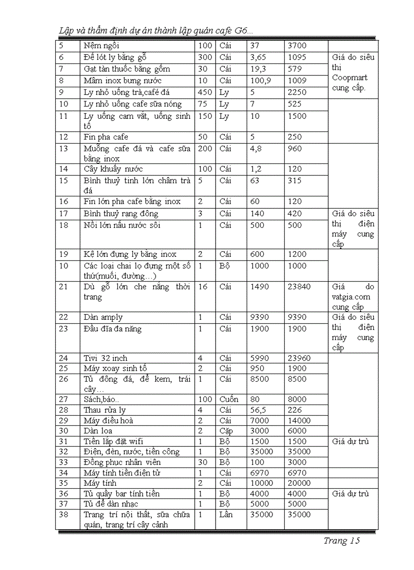 image for page Lập và thẩm định dự án thành lập Quán cà phê G6