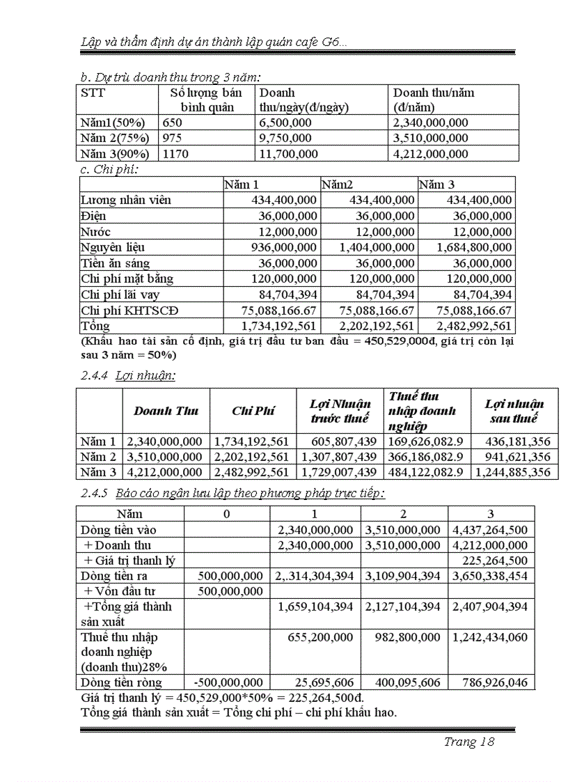 image for page Lập và thẩm định dự án thành lập Quán cà phê G6