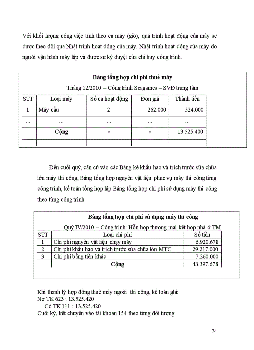 image for page Hoàn thiện hạch toán chi phí sản xuất và tính giá thành sản phẩm xây lắp tại Công ty cổ phần Sông Đà 6 Tổng công ty Sông Đà