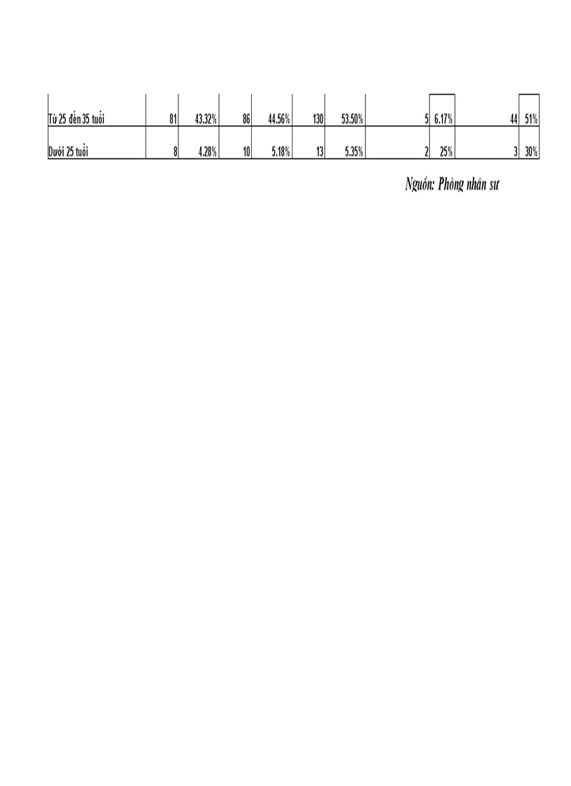 image for page Báo cáo thực tập Công ty cổ phần Xây Dựng và Thương Mại Tổng Hợp Tân Trường Sơn