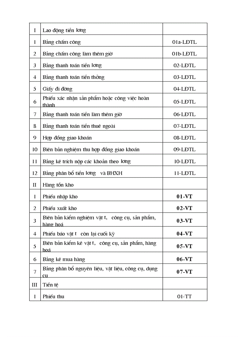 image for page Báo cáo thực tập Công ty cổ phần Xây Dựng và Thương Mại Tổng Hợp Tân Trường Sơn