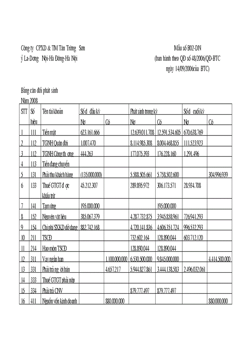 image for page Báo cáo thực tập Công ty cổ phần Xây Dựng và Thương Mại Tổng Hợp Tân Trường Sơn