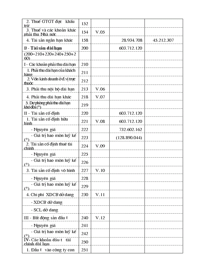 image for page Báo cáo thực tập Công ty cổ phần Xây Dựng và Thương Mại Tổng Hợp Tân Trường Sơn