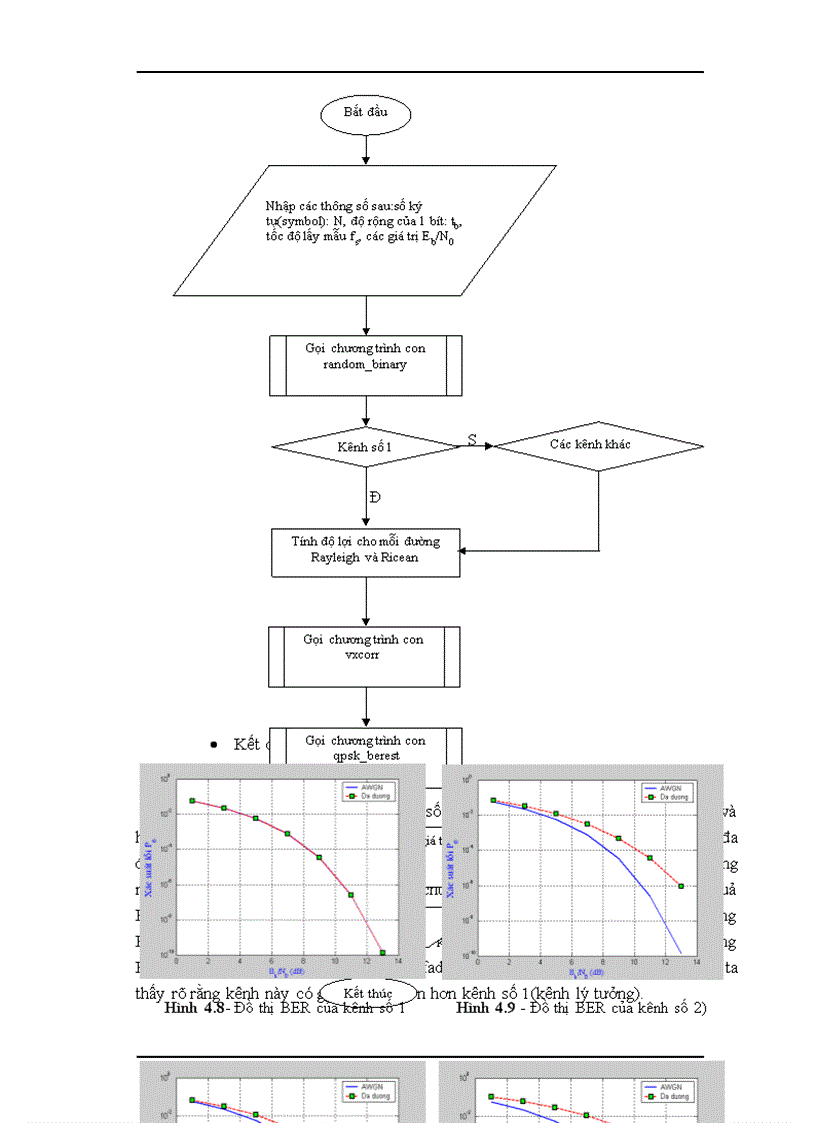 image for page Tìm hiểu và mô phỏng các dạng nhiễu và fading trong wimax