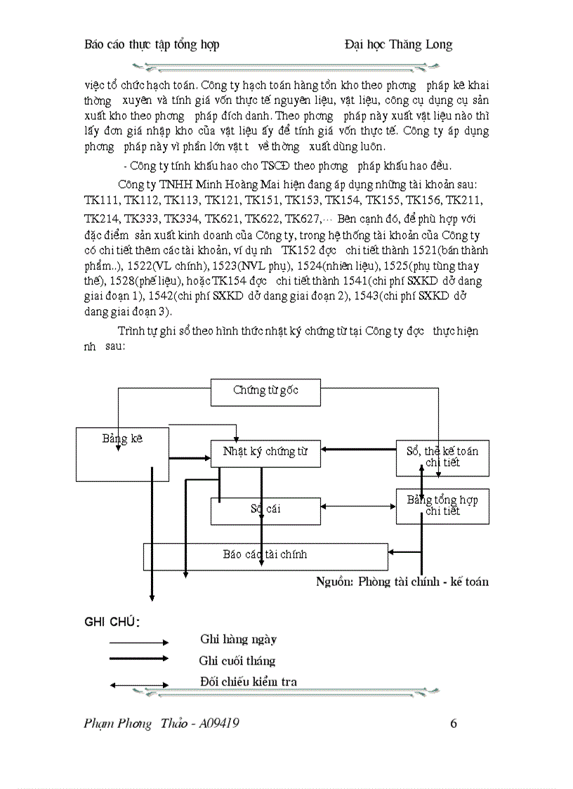 image for page Báo cáo thực tập tại Công ty TNHH Minh Hoàng Mai