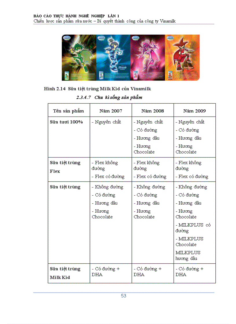 image for page Chiến lược sản phẩm của công ty cổ phầm sữa Việt Nam vinamilk