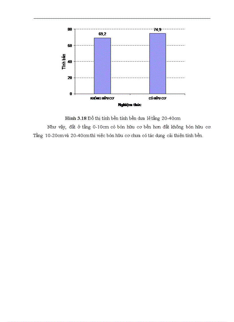 image for page Ảnh hưởng của việc bón phân hữu cơ lên năng suất và tính chất vật lý của đất trồng dưa hấu dưa lê ở phường Long Tuyền quận Bình Thuỷ thành phố Cần Thơ