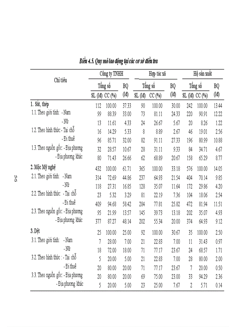 image for page Phát triển một số ngành nghề thủ công nghiệp ở huyện từ sơn tỉnh bắc ninh thực trạng và giải pháp
