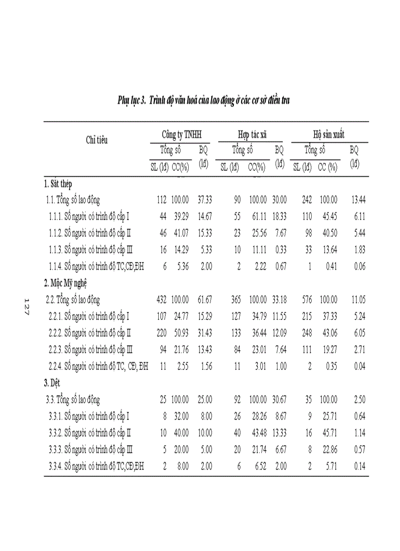 image for page Phát triển một số ngành nghề thủ công nghiệp ở huyện từ sơn tỉnh bắc ninh thực trạng và giải pháp