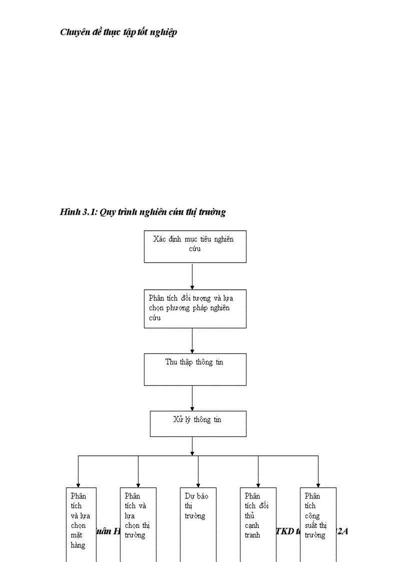 image for page Một số giải pháp hoàn thiện hoạt động tiêu thụ sản phẩm tại công ty thương mại tư vấn và đầu tư
