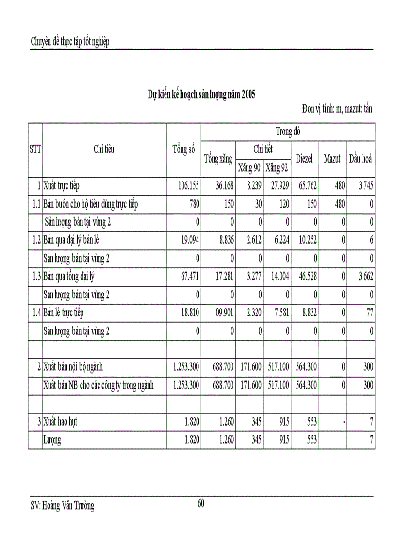 image for page Phân tích đánh giá các lĩnh vực quản lý hoạt động sản xuất kinh doanh cơ bản của Chi nhánh xăng dầu Hải Dương