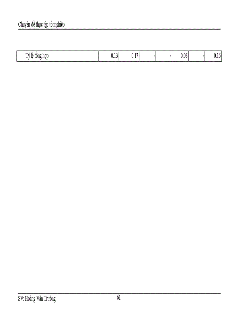 image for page Phân tích đánh giá các lĩnh vực quản lý hoạt động sản xuất kinh doanh cơ bản của Chi nhánh xăng dầu Hải Dương