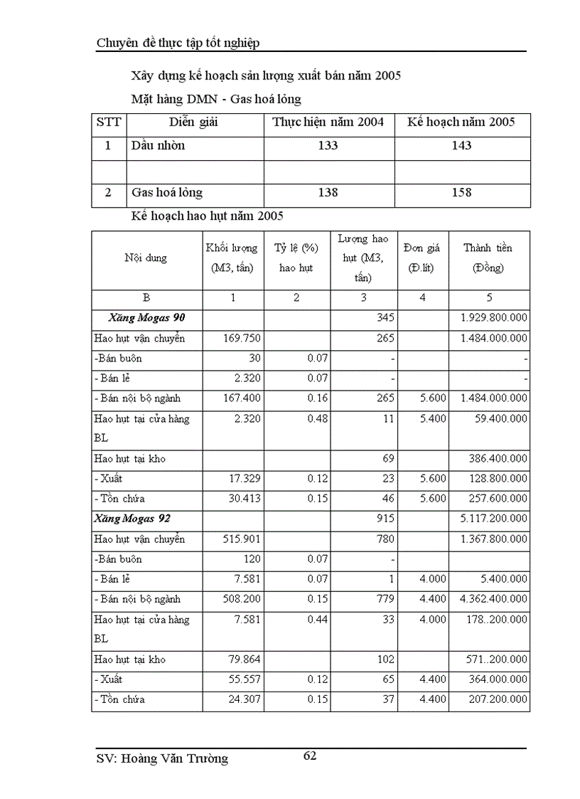 image for page Phân tích đánh giá các lĩnh vực quản lý hoạt động sản xuất kinh doanh cơ bản của Chi nhánh xăng dầu Hải Dương