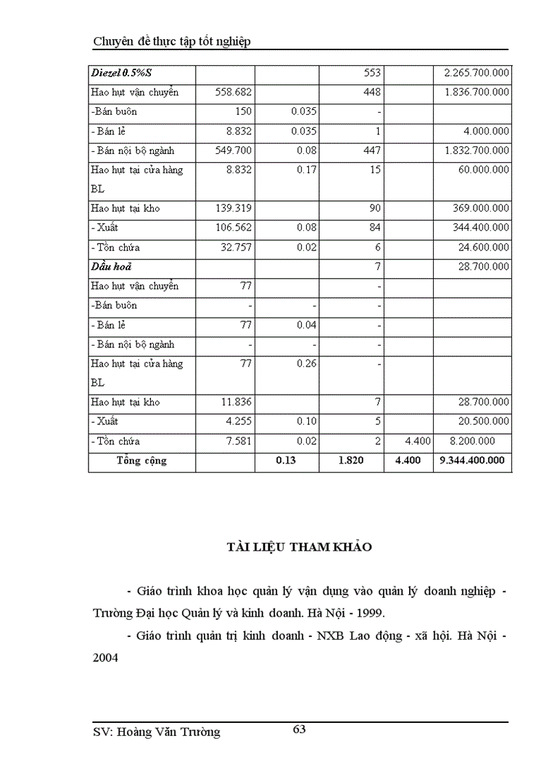 image for page Phân tích đánh giá các lĩnh vực quản lý hoạt động sản xuất kinh doanh cơ bản của Chi nhánh xăng dầu Hải Dương