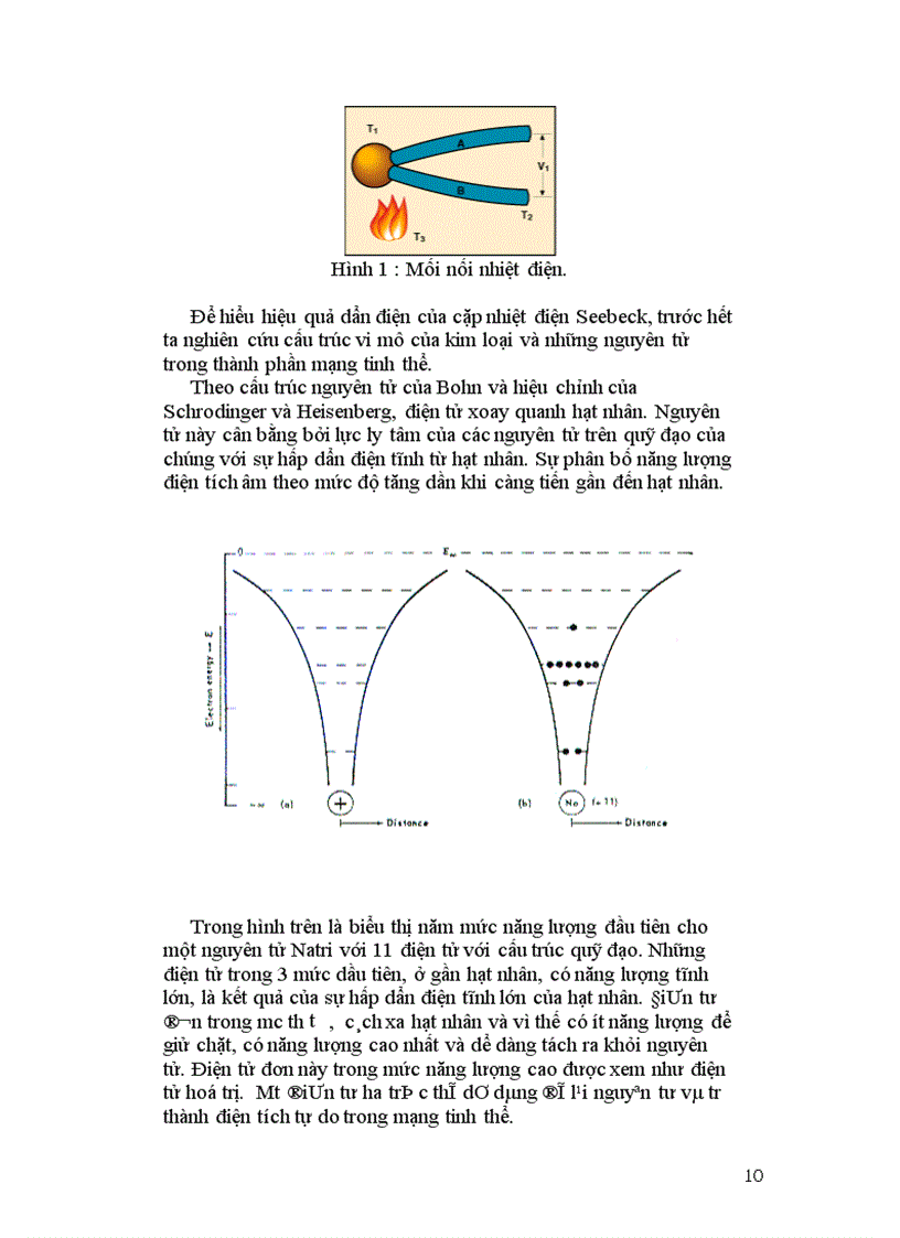 image for page Điều khiển nhiệt độ PID