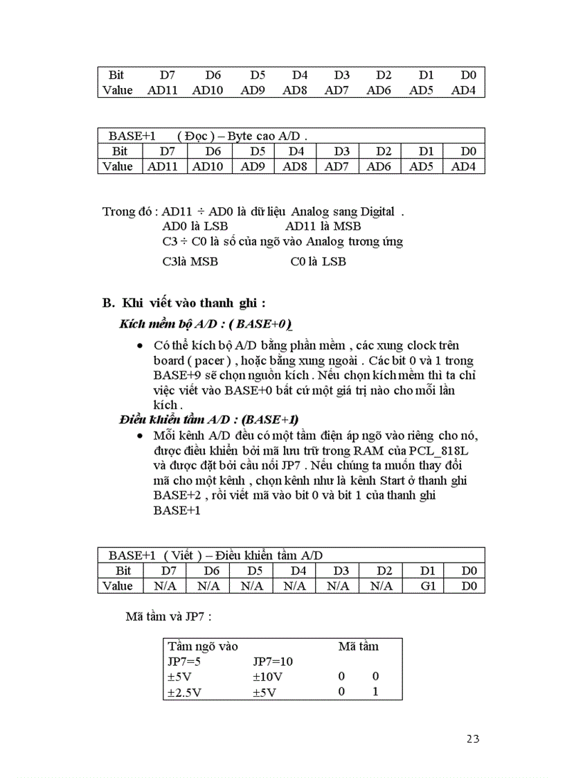 image for page Điều khiển nhiệt độ PID