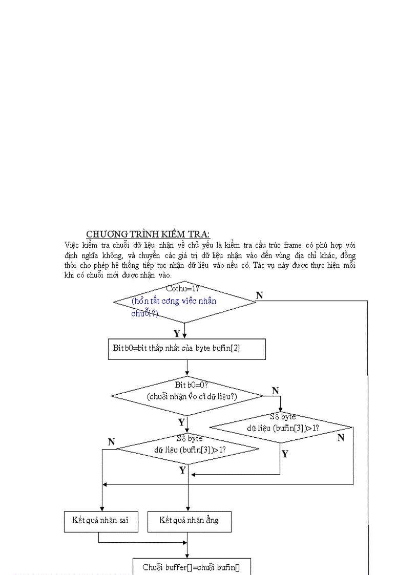 image for page Giao tiếp PC và vi xử lý trong hệ thống SCADA
