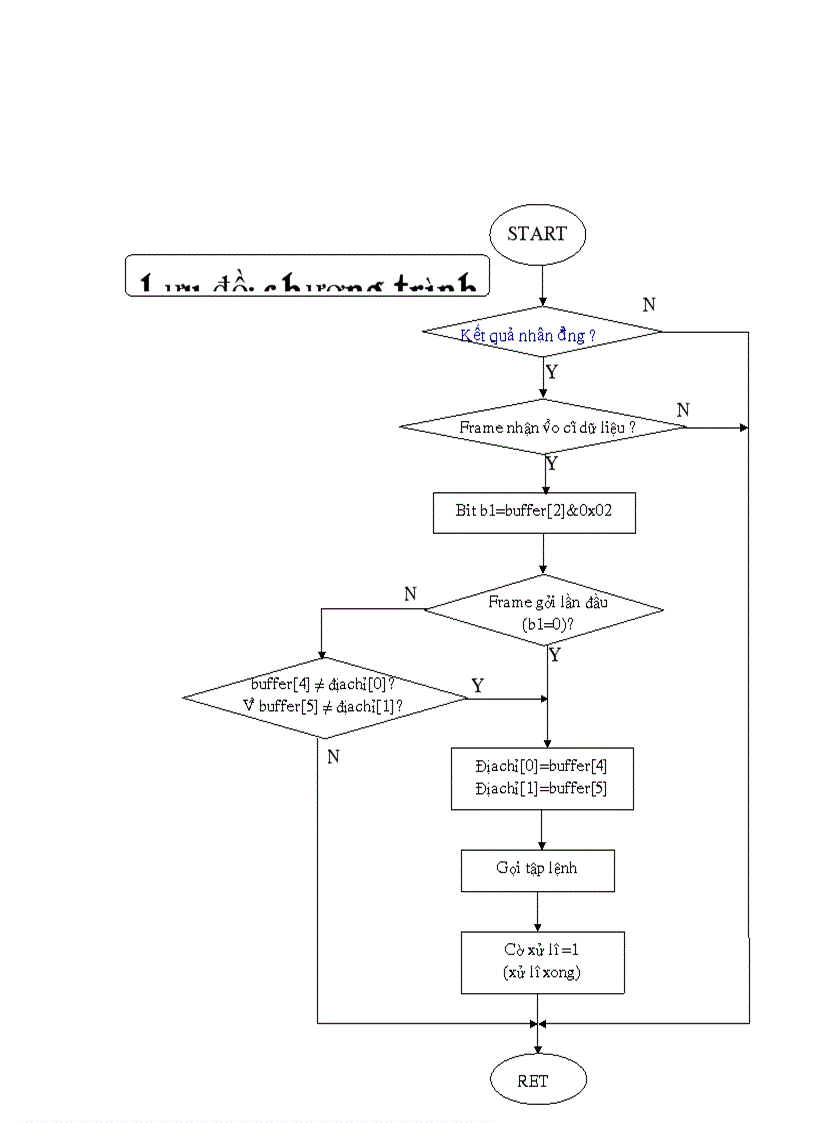 image for page Giao tiếp PC và vi xử lý trong hệ thống SCADA