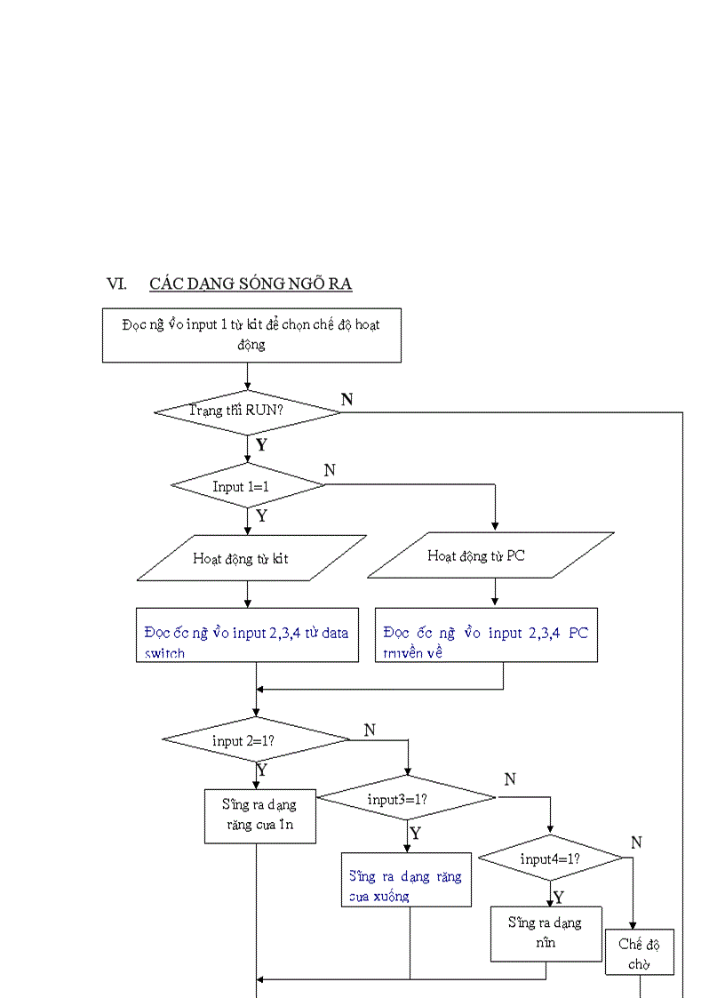 image for page Giao tiếp PC và vi xử lý trong hệ thống SCADA