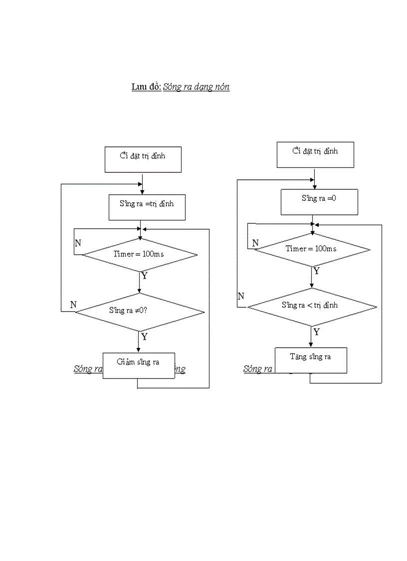 image for page Giao tiếp PC và vi xử lý trong hệ thống SCADA
