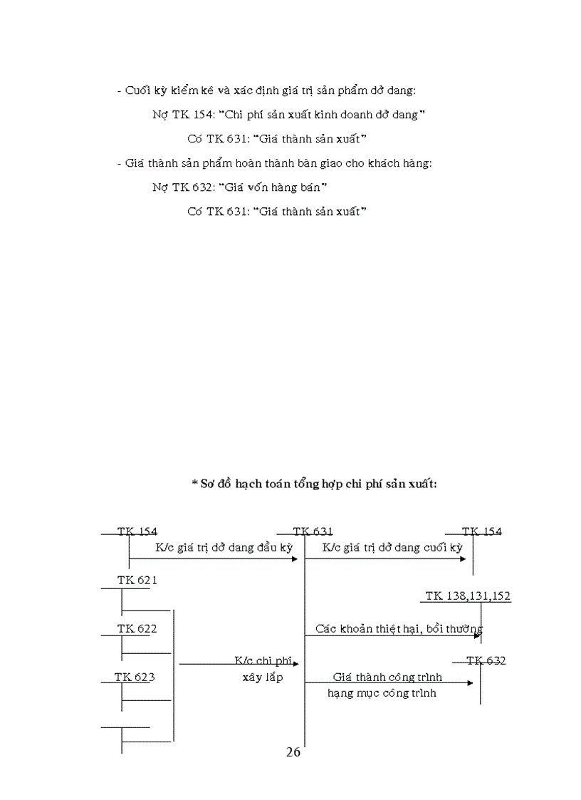 image for page Kế toán chi phí sản xuất và tính giá thành sản phẩm tại Công ty Cổ Phần Tư Vấn Thiết kế và Xây Dựng 204