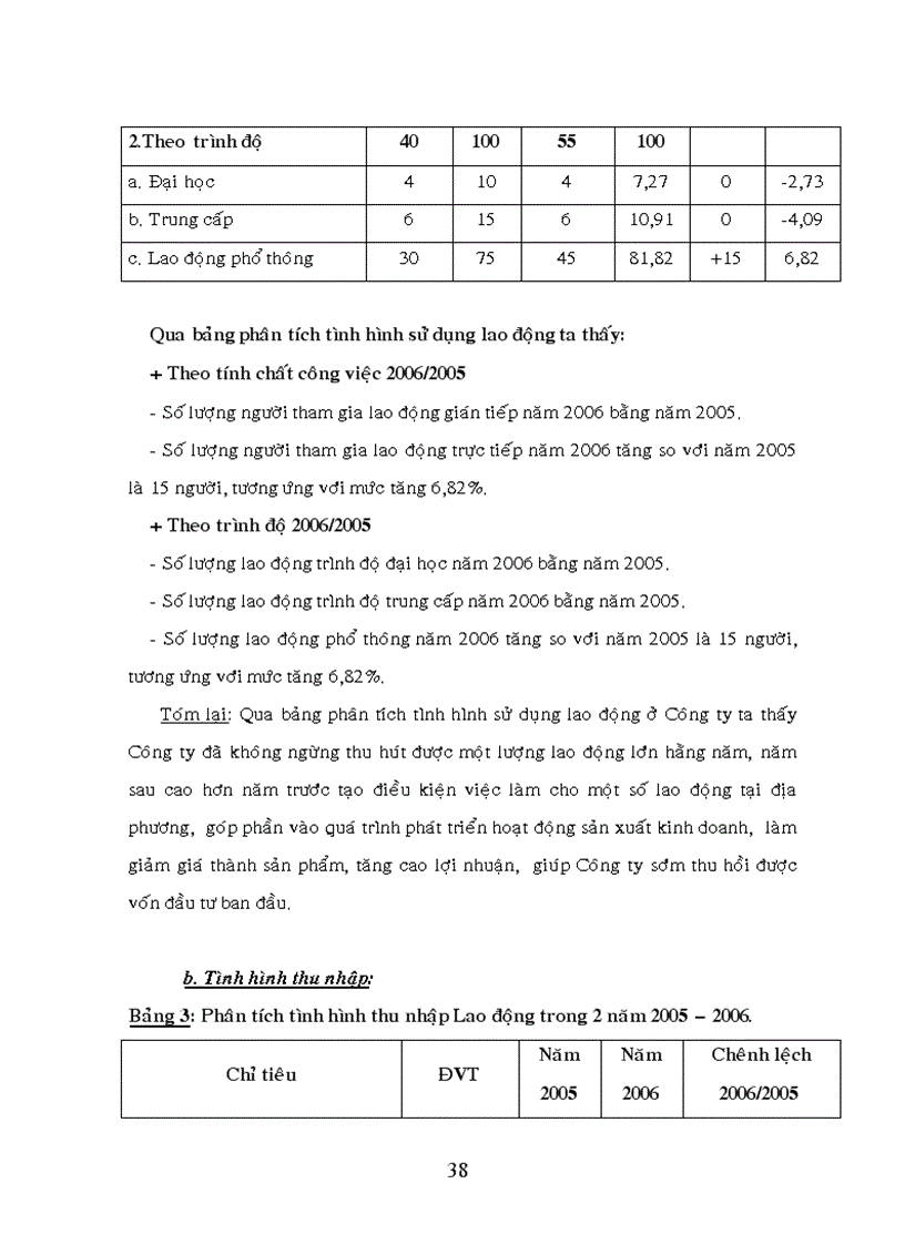 image for page Kế toán chi phí sản xuất và tính giá thành sản phẩm tại Công ty Cổ Phần Tư Vấn Thiết kế và Xây Dựng 204