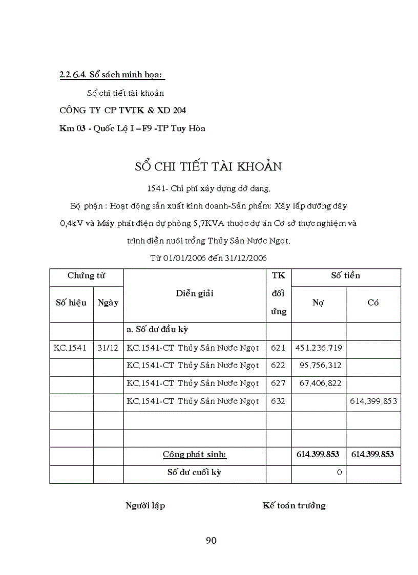 image for page Kế toán chi phí sản xuất và tính giá thành sản phẩm tại Công ty Cổ Phần Tư Vấn Thiết kế và Xây Dựng 204