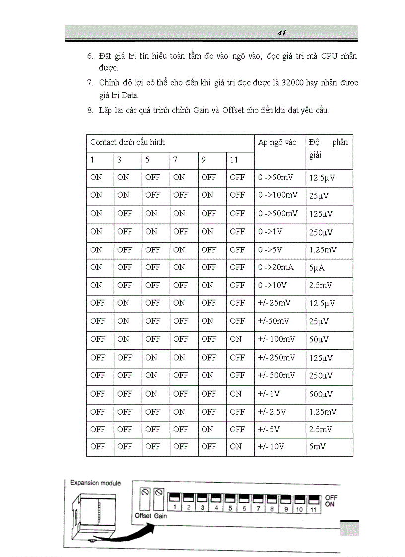 image for page Mô hình chiết chai di động