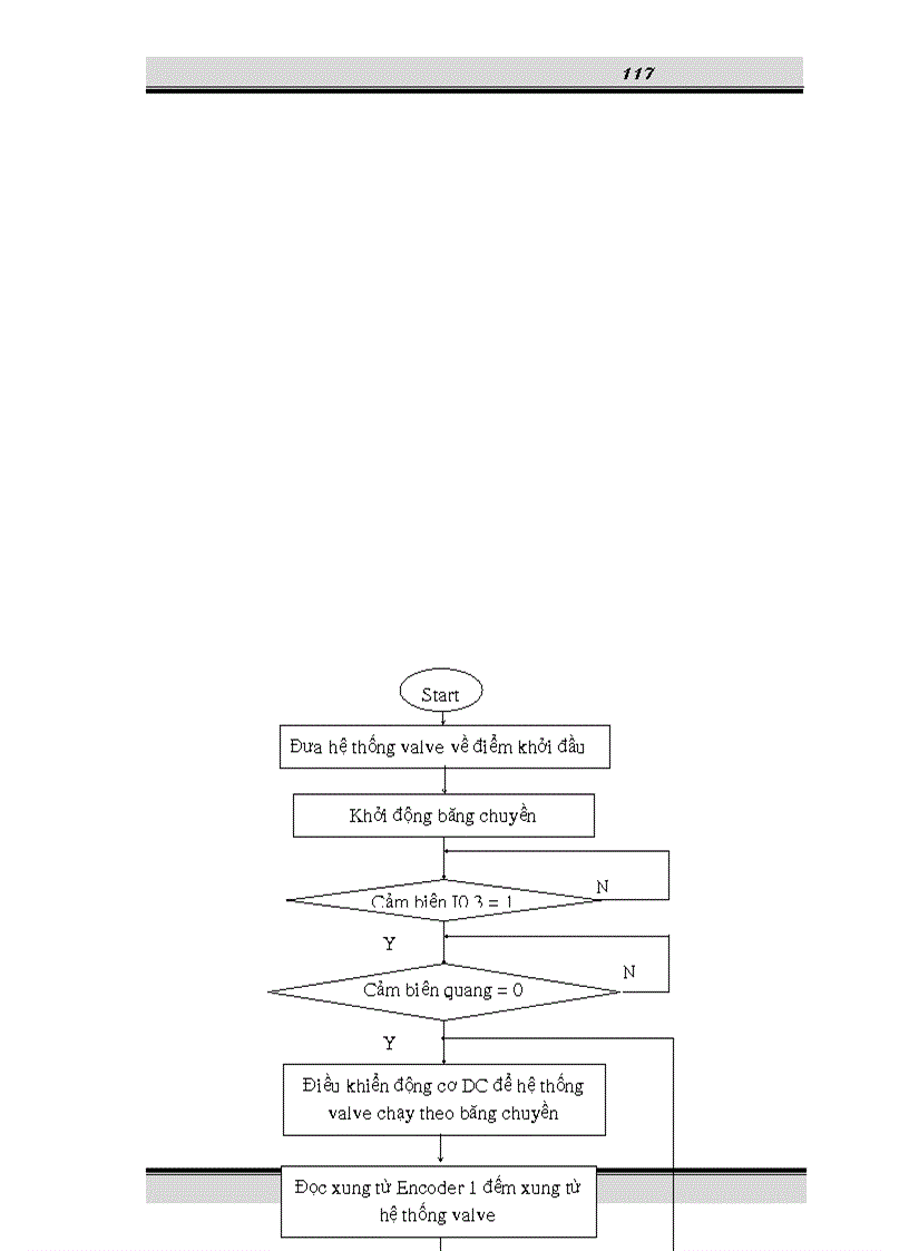 image for page Mô hình chiết chai di động