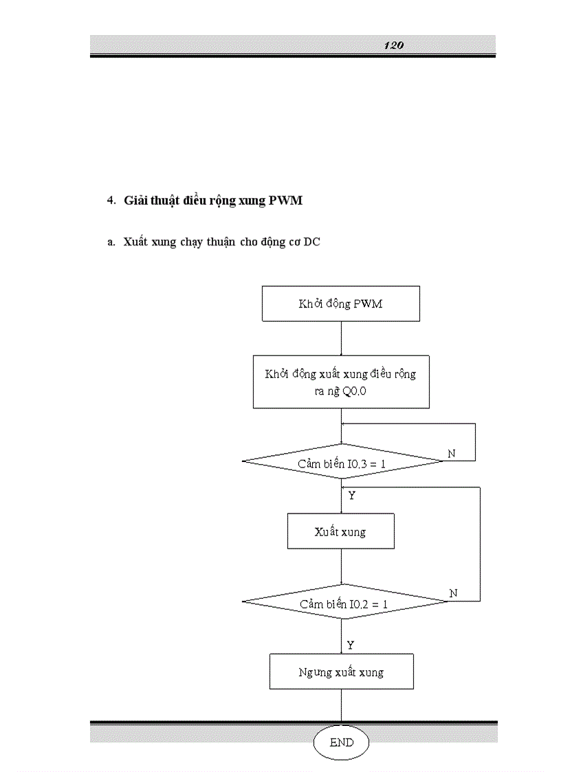 image for page Mô hình chiết chai di động