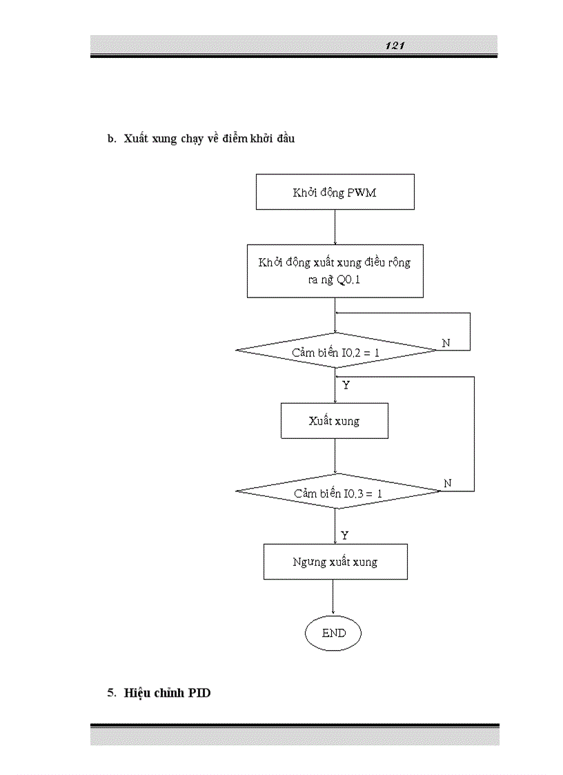 image for page Mô hình chiết chai di động