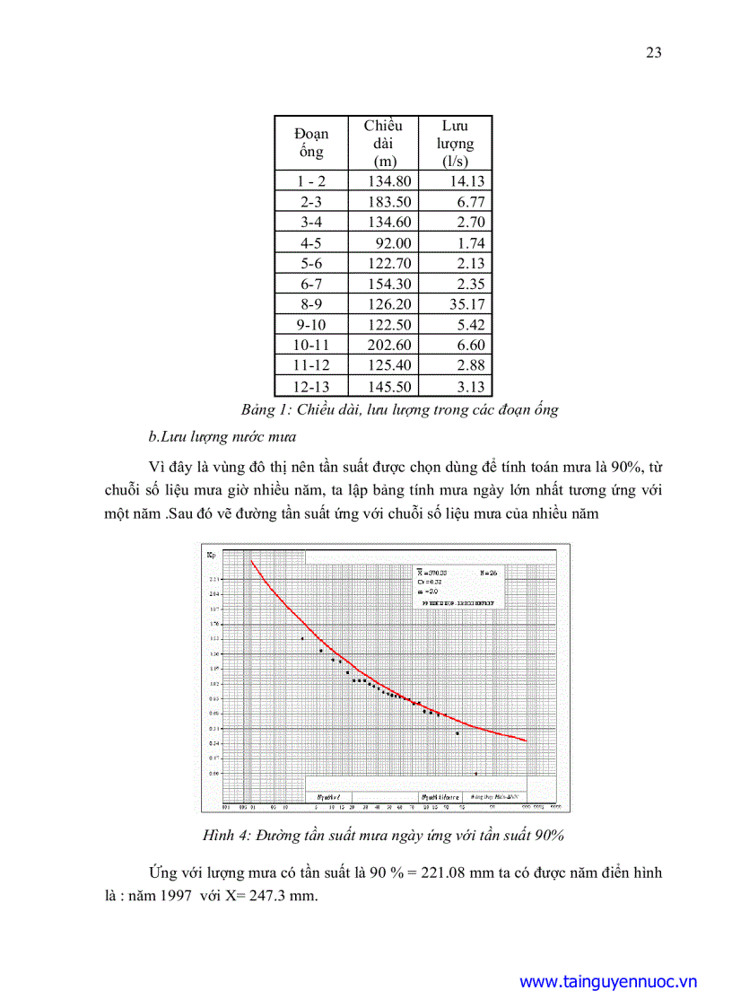 image for page Ứng dụng phần mềm SWMM tính toán thoát nước mưa nước thải cho khu tái định cư xã Vĩnh Lộc B huyện Bình Chánh TPHCM