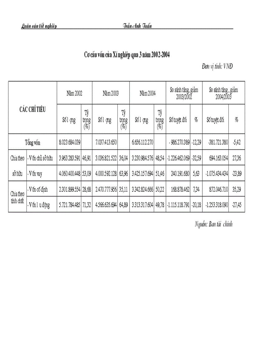 image for page Phương hướng và biện pháp quản lý chi phí và giá thành sản phẩm