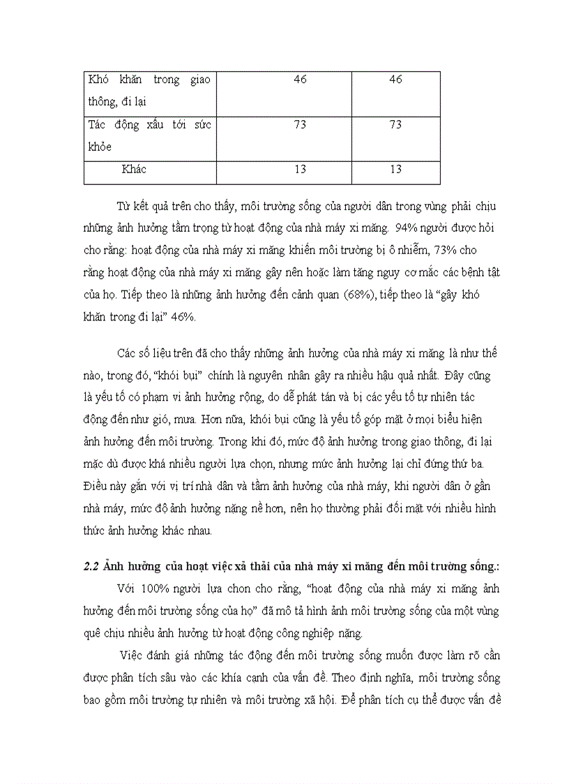 image for page Tác động của khói bụi công nghiệp đến môi trường sống của người dân nghiên cứu cụ thể tại HN