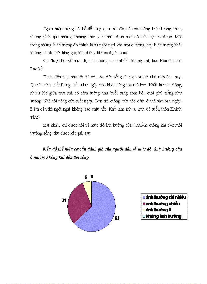 image for page Tác động của khói bụi công nghiệp đến môi trường sống của người dân nghiên cứu cụ thể tại HN