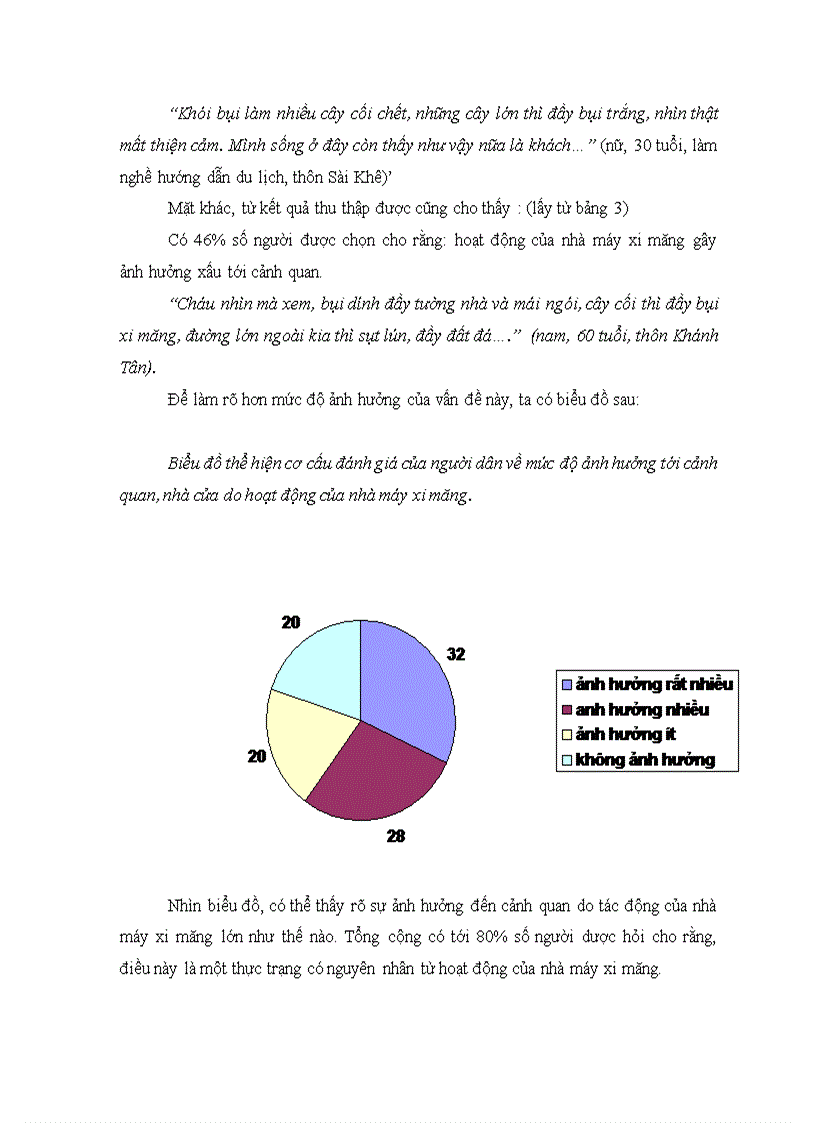 image for page Tác động của khói bụi công nghiệp đến môi trường sống của người dân nghiên cứu cụ thể tại HN