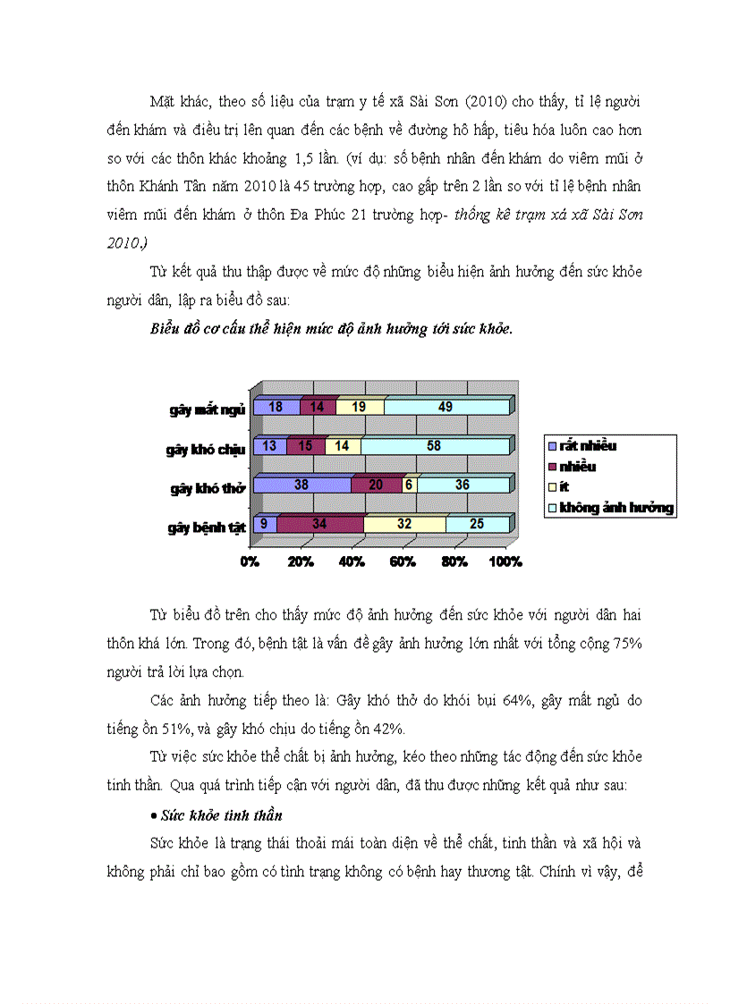 image for page Tác động của khói bụi công nghiệp đến môi trường sống của người dân nghiên cứu cụ thể tại HN