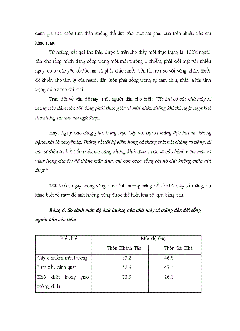 image for page Tác động của khói bụi công nghiệp đến môi trường sống của người dân nghiên cứu cụ thể tại HN